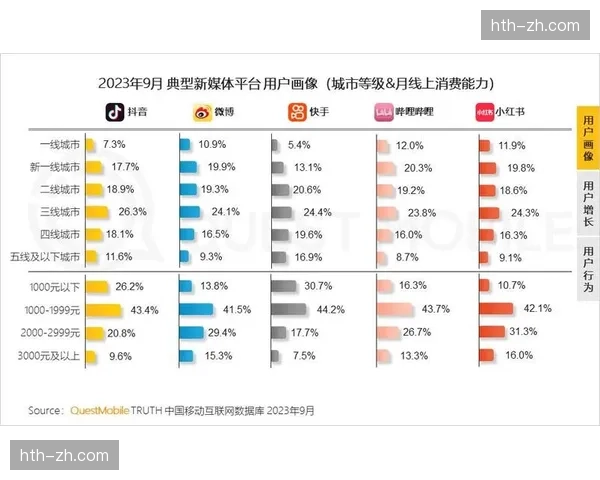数据驱动的内容排期系统上线 促成本季度社媒平台流量爆发