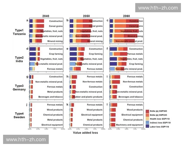 通用热气候指数UTCI成评估工具 模拟七月平均环境预测热应激风险 通用热气候指数UTCI成评估工具 模拟七月平均环境预测热应激风险